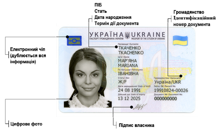 Сертификаты подтверждающие домен и однозначно определяет организацию